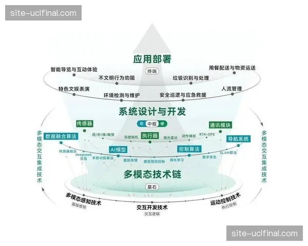 智能化推进阶段综合赛事管理引入算法优化资源调度